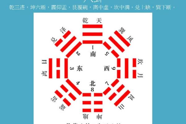 东南方五行属性解析及其生活中的影响