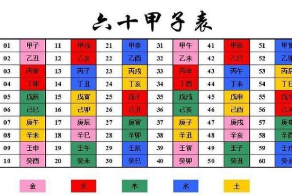 八字运势解析：如何根据出生时间掌握个人命运走势