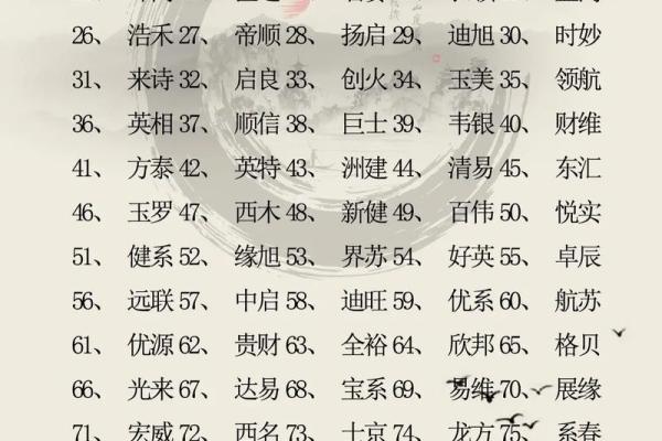 企业起名秘籍：公司起名大师的专业建议与技巧