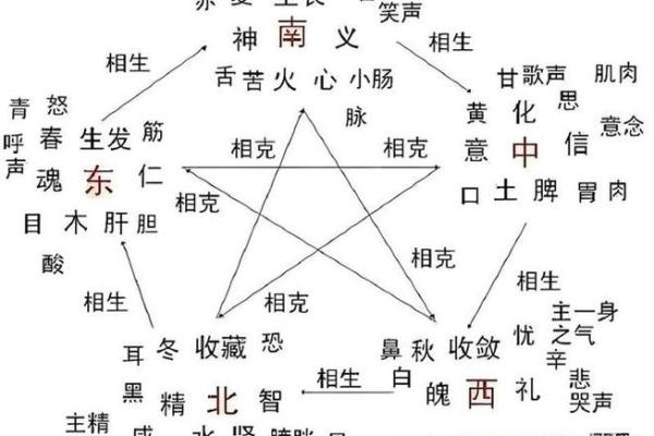 天干与天命的深刻联系：古代命理中的奥秘解析