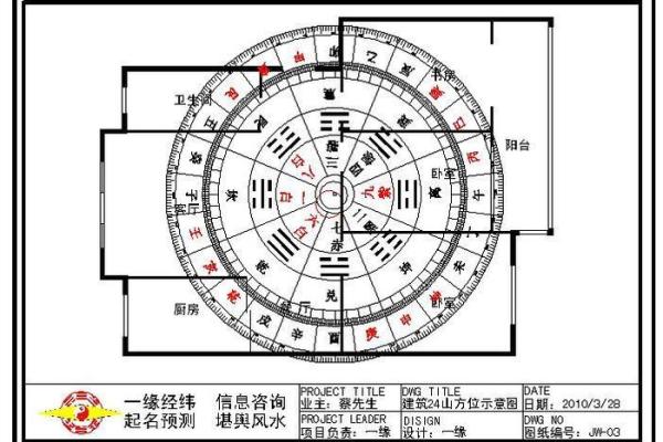 火命人的家居风水布置要点