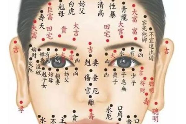 痣相学：探索身体痣点背后的深层意义
