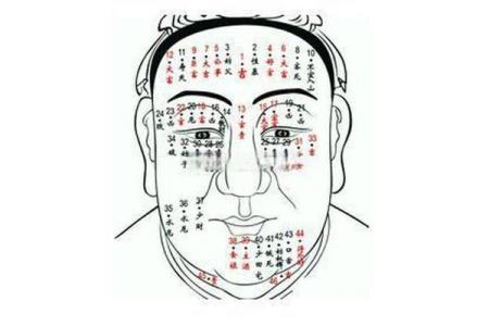 眼睛周围痣相对个人运势的影响