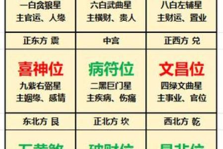东南方五行属性解析及其生活中的影响