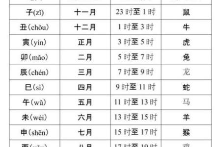 天干与天命的深刻联系：古代命理中的奥秘解析