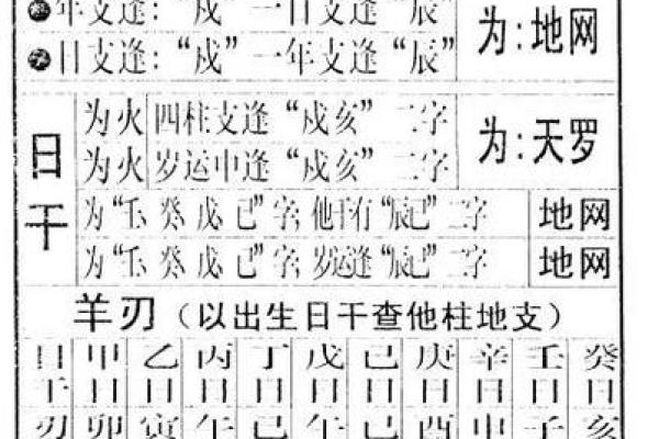 八字神煞的重要性及其应用技巧
