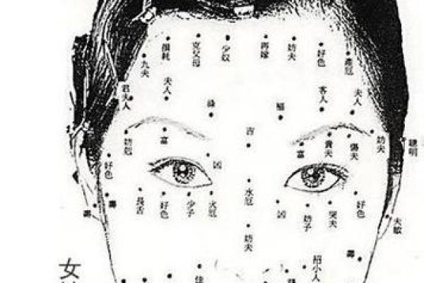 项痣相图解：影响你命运的项部痣有哪些特征