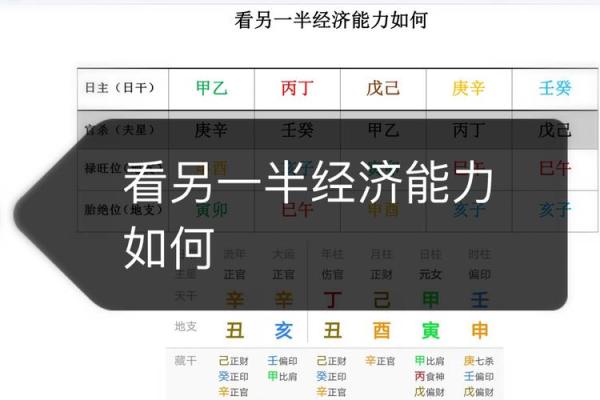 如何判断八字是否硬朗的关键因素分析