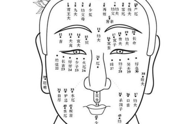 痣相学是否真的可信？揭开迷信背后的真相