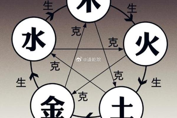 五行金在生活中的应用与实践