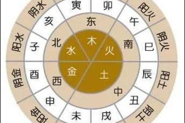 天干数量及其在传统文化中的重要性分析