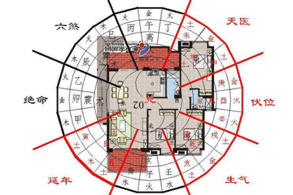 提升家运的现代房子风水设计技巧