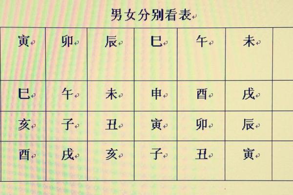 解密排盘系统：影响你生活的命理工具