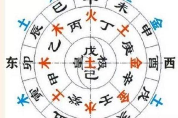 西北方向在五行中的属性解析与意义
