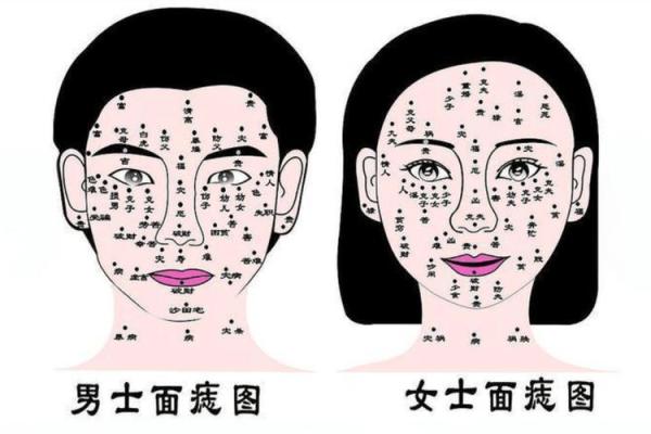 面相学中的痣：解锁隐藏在你脸上的命运密码