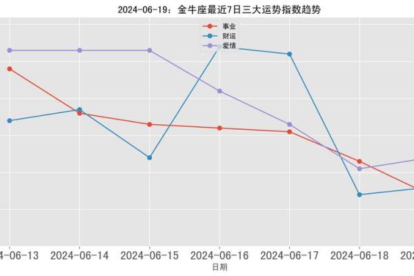 金牛座明日运势：关注财运与人际关系