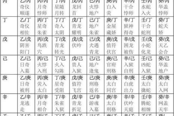 在线奇门遁甲排盘如何助你预测未来