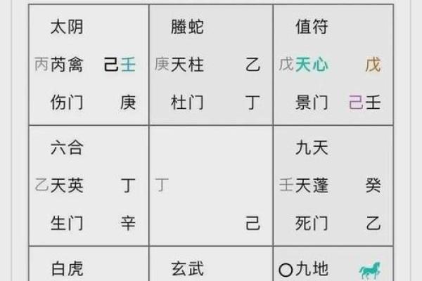 在线奇门遁甲排盘如何助你预测未来