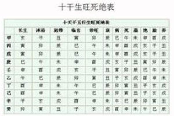 娅字五行属性解析及其文化意义