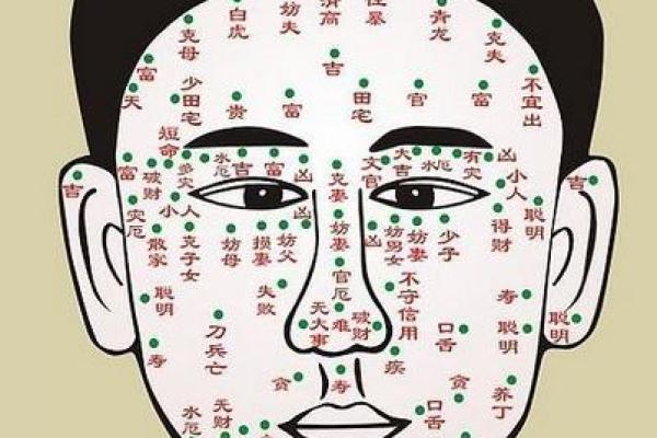 痣相无职与职业无缘：如何解读面部痣的位置