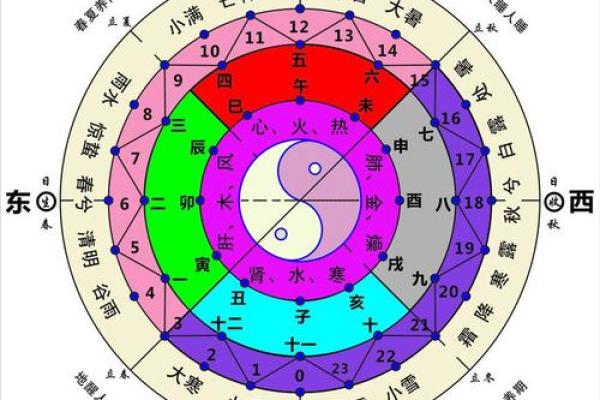 水火命的命理解析与运势指导