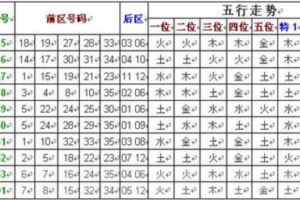 五行金的特点与影响力解析