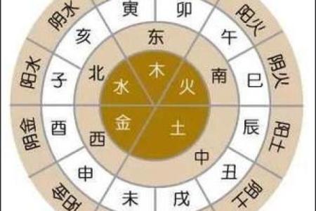 天干数量及其在传统文化中的重要性分析