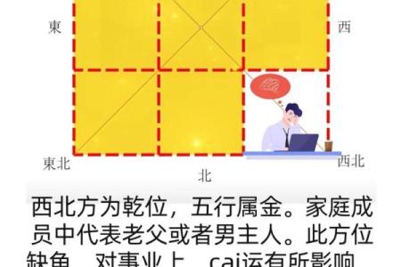西北方向在五行中的属性解析与意义