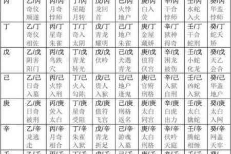 在线奇门遁甲排盘如何助你预测未来
