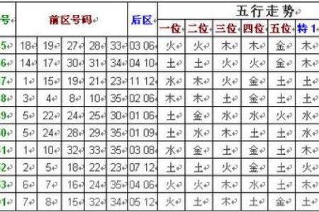 五行金的特点与影响力解析