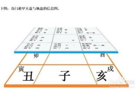 奇门排盘App让你掌握先机，走在运势前沿