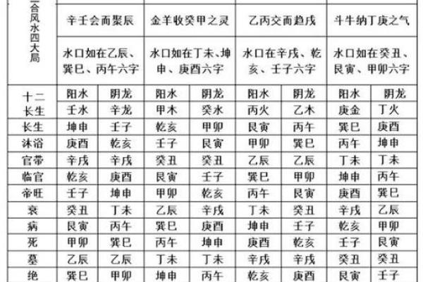 掌握风水技巧，跟随风水教授廖打造理想居住环境
