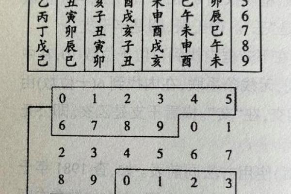透过天干地支算法解读古代天文学