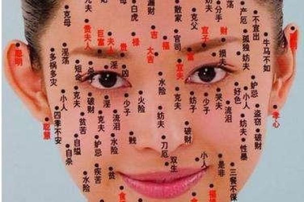 了解女人痣相，揭开她们命运的神秘面纱