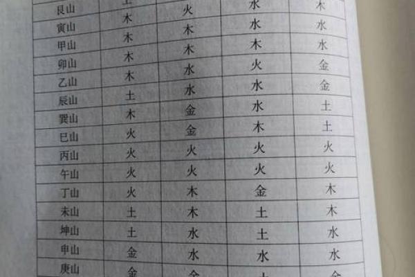 洪范五行与古代文化的深刻联系解析