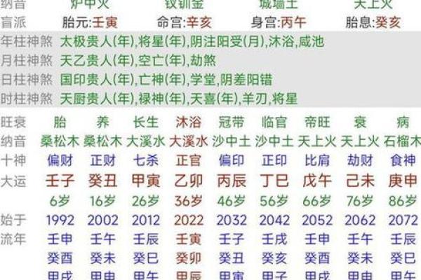 生辰八字中的力量：如何通过命理影响他人运势