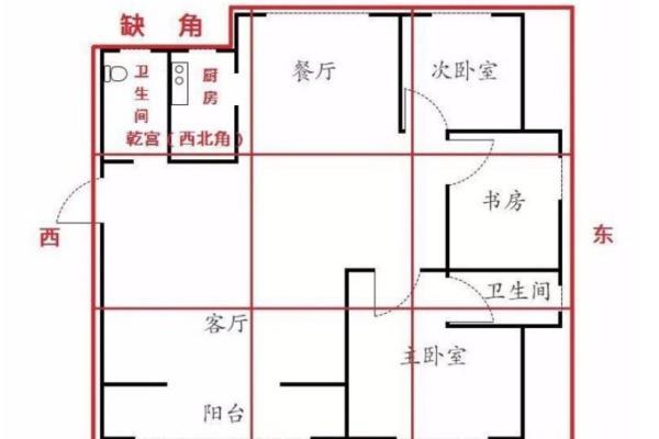 西北方厨房布局对财运的影响与化解方法解析