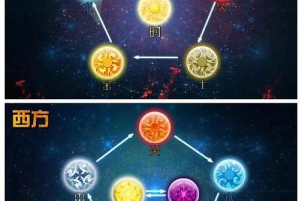 雷字五行属性解析及其象征意义探讨