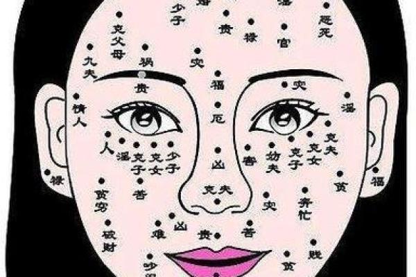 女人脸上痣的秘密：如何通过痣相了解你的命运
