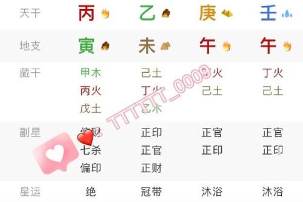 婚姻八字测算揭秘：如何通过八字分析找到你的命中伴侣