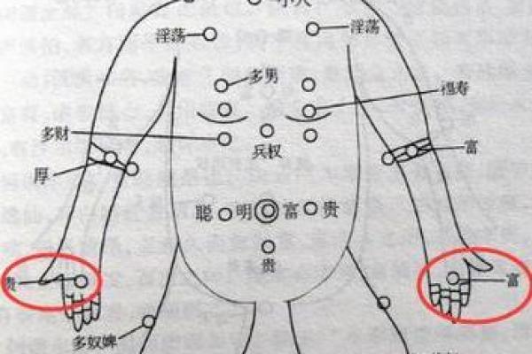 痣相学中的侧面观察：每颗痣的背后含义