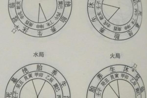 提升女性运势的私处风水布局建议