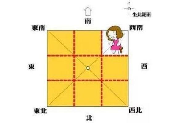 提升女性运势的私处风水布局建议