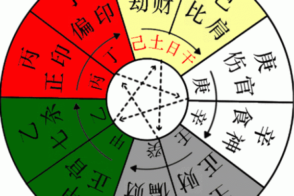 天干命理中的健康隐患与预防策略