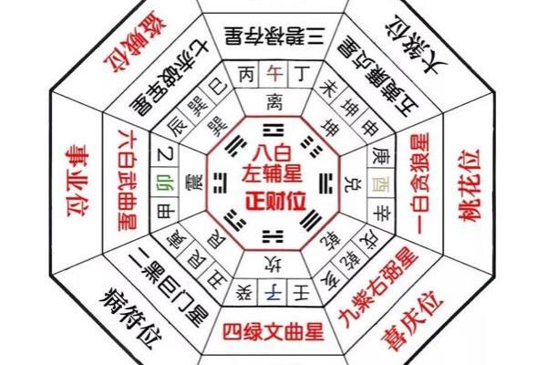 如何通过风水调和逆水带来的不利影响