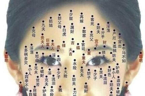 痣相与运势：迷信背后的心理与文化象征