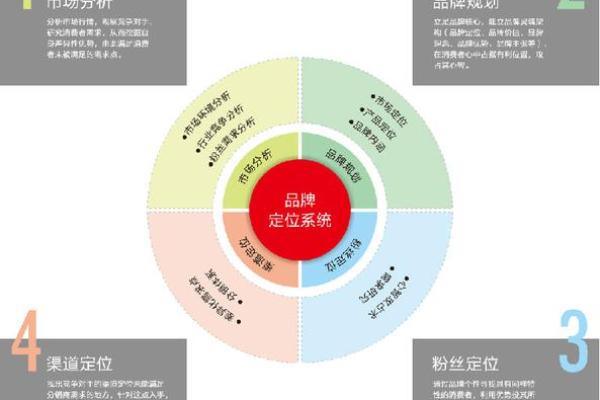 从市场定位到创意设计：房产代理公司命名要点