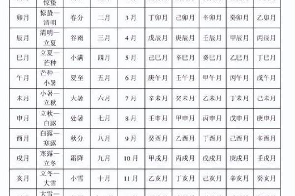 了解纪月天干对个人命运的影响