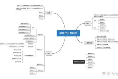 了解开发风水原理 优化房地产投资回报