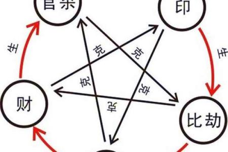 命理学看夫妻年龄差对婚姻运势的影响